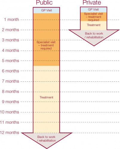 Public health care VS private health care
