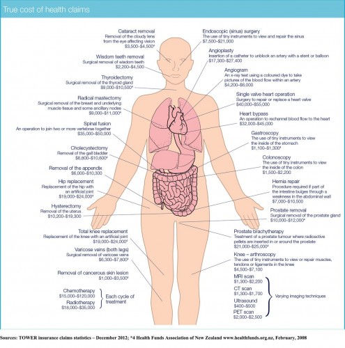 True cost of health claims