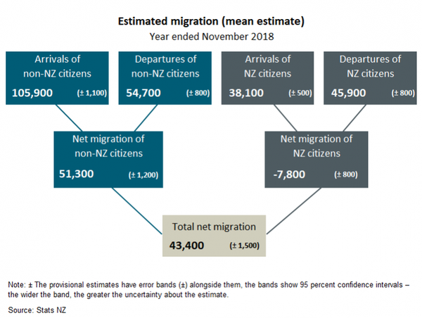 Why NZ Will Not Fulfill the Property Demand 3