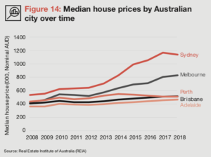 3 Ways to Improve Cost of Living in New Zealand (PWC NZ Cities Review)- 18