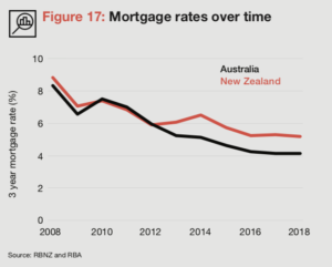 3 Ways to Improve Cost of Living in New Zealand (PWC NZ Cities Review)- 20