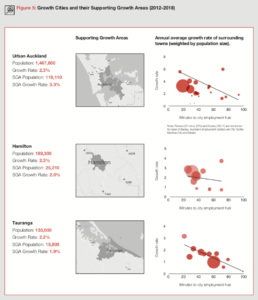 3 Ways to Improve Cost of Living in New Zealand (PWC NZ Cities Review)- 8