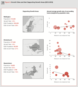 3 Ways to Improve Cost of Living in New Zealand (PWC NZ Cities Review)- 9