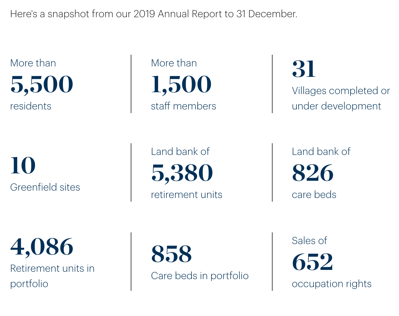 Summerset Review & Annual Meeting Details 2020 (SUM - NZX)