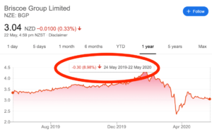 1 Briscoe (BGP) Review and Outlook - Annual Meeting May 2020