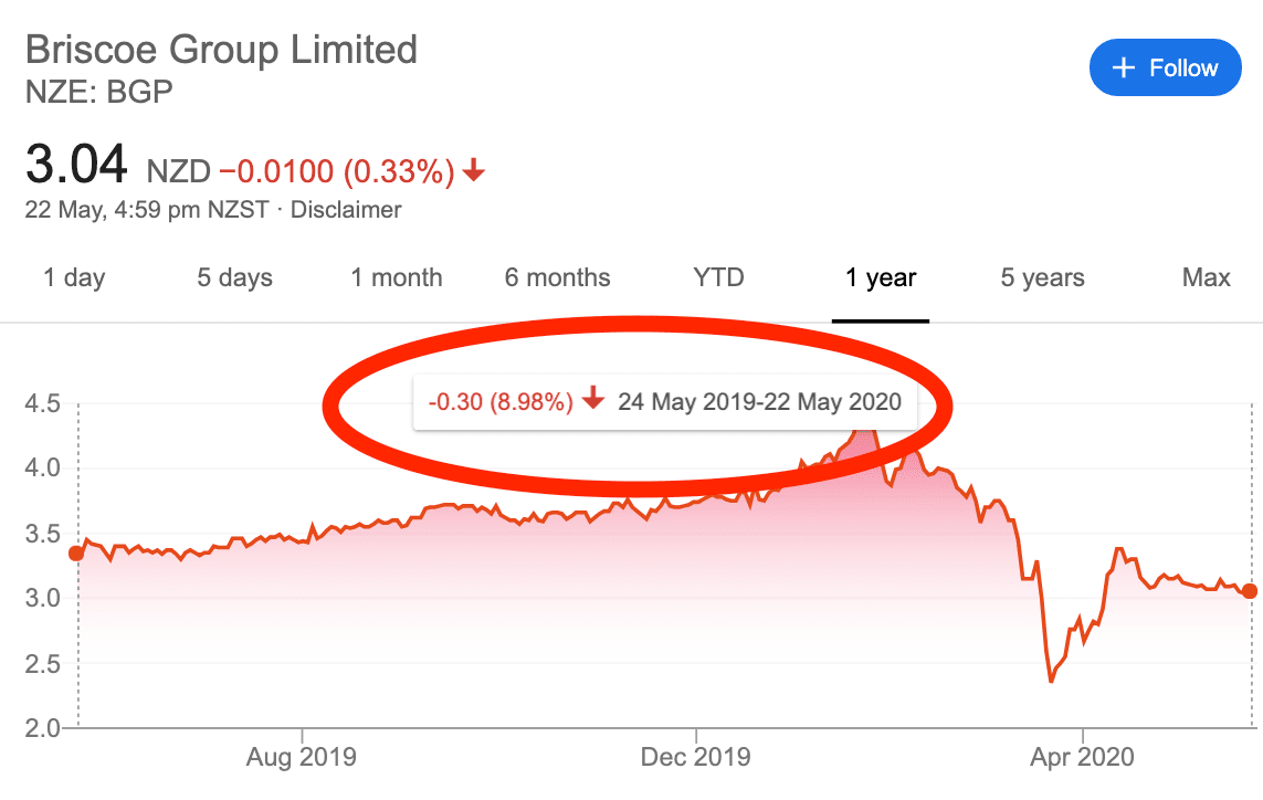 1 Briscoe (BGP) Review and Outlook - Annual Meeting May 2020