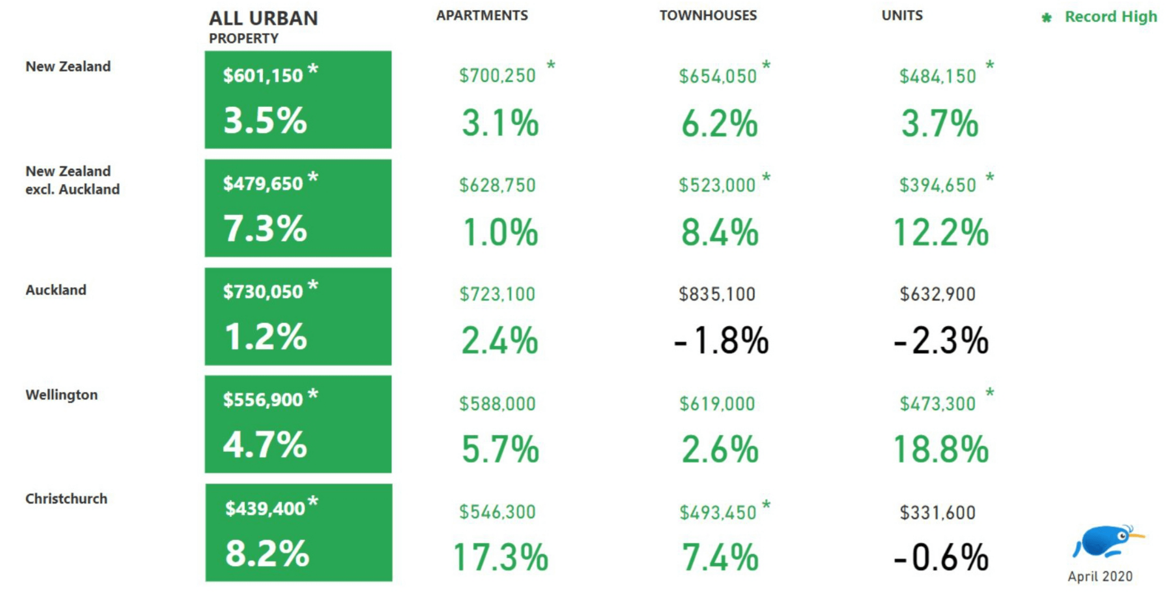 1 TradeMe Auckland Residential Property Outlook (May 2020)