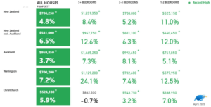 2 TradeMe Auckland Residential Property Outlook (May 2020)