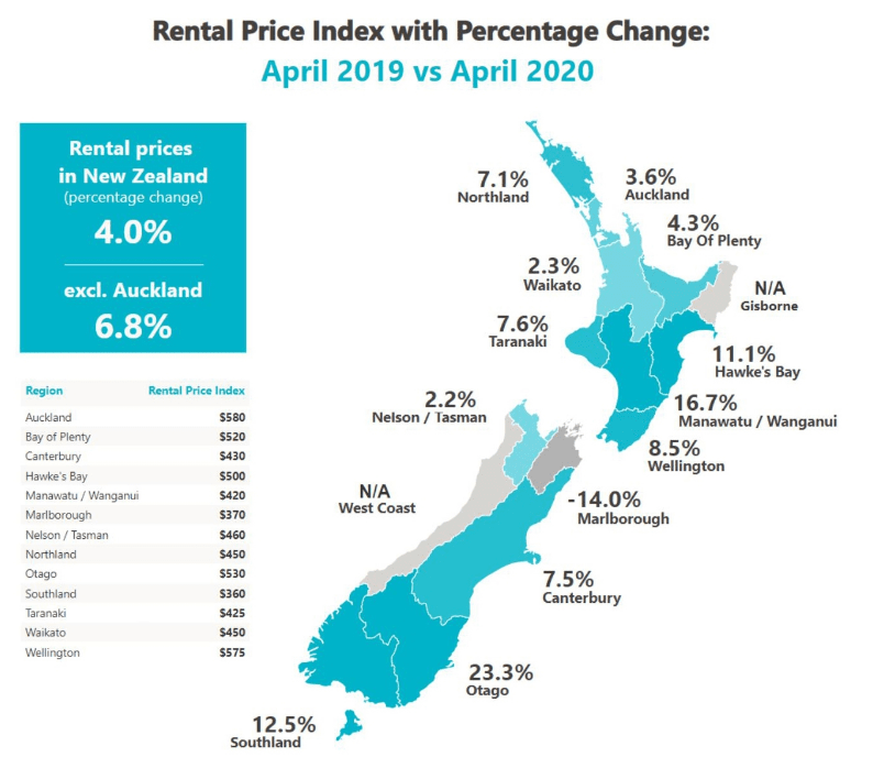 3 Auckland Rent Prices (April 2020 - Residential Property)