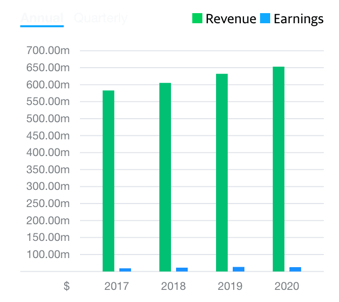 Briscoe (BGP) Review and Outlook - Annual Meeting May 2020