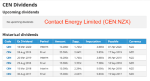 Contact Energy Limited Ordinary Shares NZX Dividends