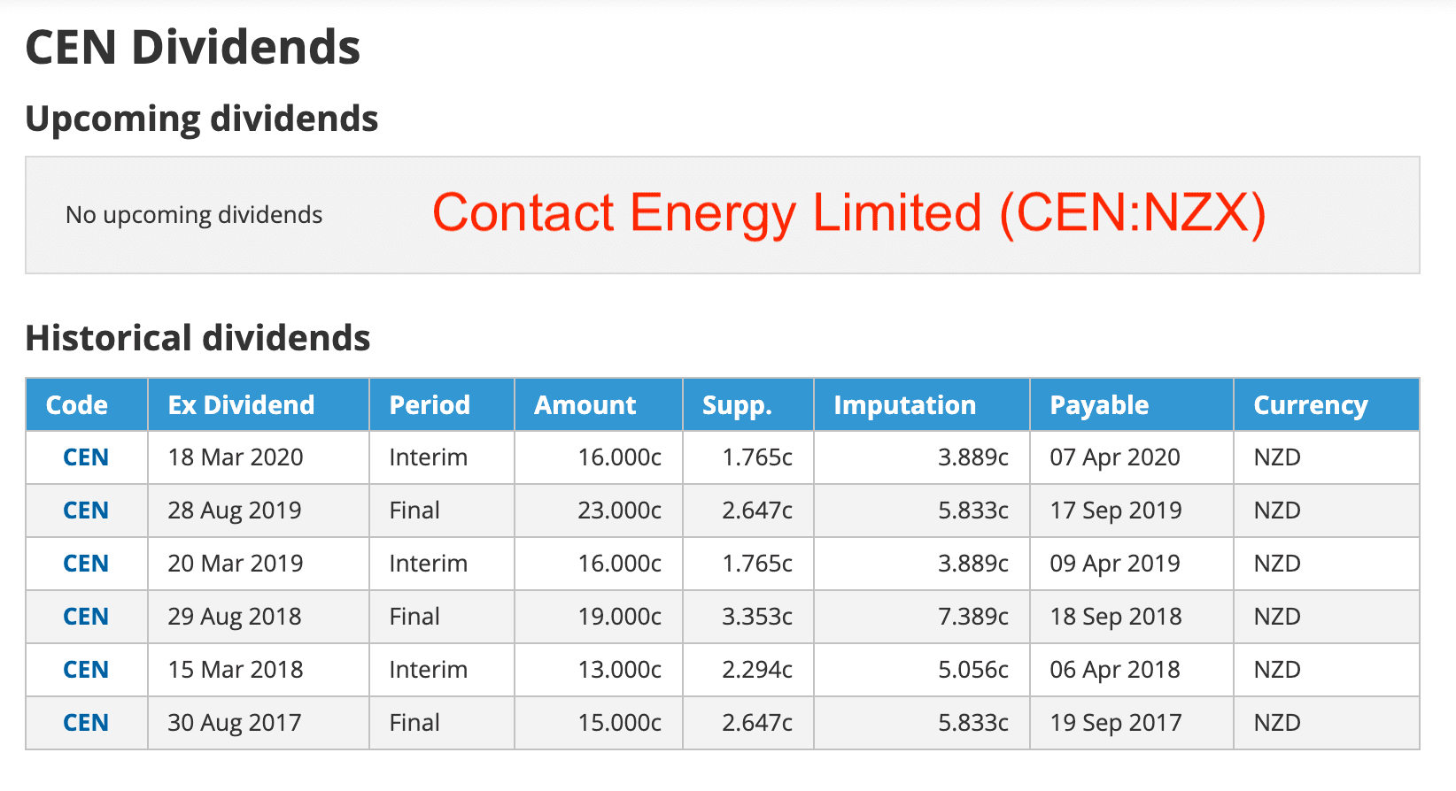 Contact Energy Limited Ordinary Shares NZX Dividends