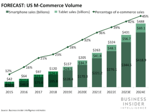 Smartpones Computer Sales Trends