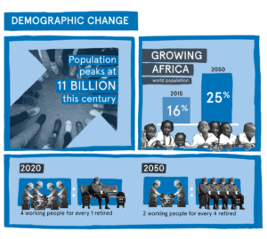 demographic change