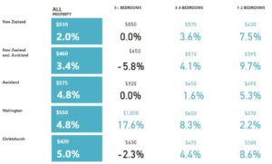 10 Reasons Why Auckland Property Prices Won’t Crash in 2020 3