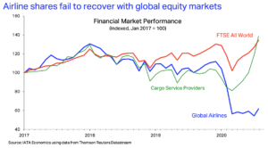 Air NZ Quick Net Asset Valuation & Industry Outlook_