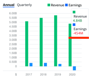 Air NZ Quick Net Asset Valuation & Industry Outlook__