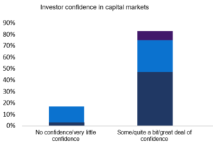 How COVID-19 Affected NZX Stock Market Investors