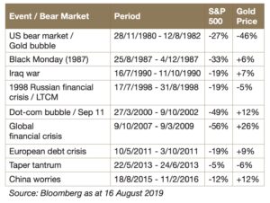 How to Find the Best Time to Buy Gold [Investment Formula]_