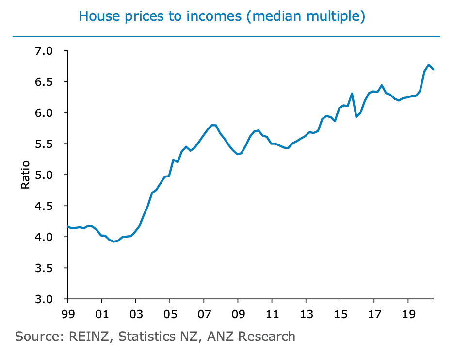 Is Now the Prime Time to Own or Rent Auckland Property - Why__