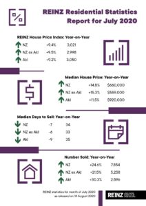 REINZ Stats Auckland Property Prices (Released Aug 2020)