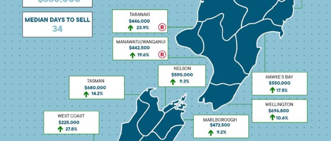 REINZ Stats Auckland Property Prices (Released Aug 2020)