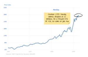 When to Get Out of This Virus Stock Market Bubble