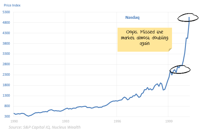 When to Get Out of This Virus Stock Market Bubble_