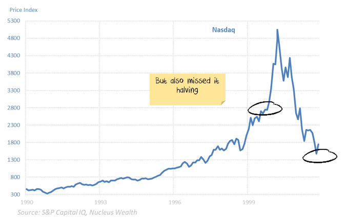 When to Get Out of This Virus Stock Market Bubble__