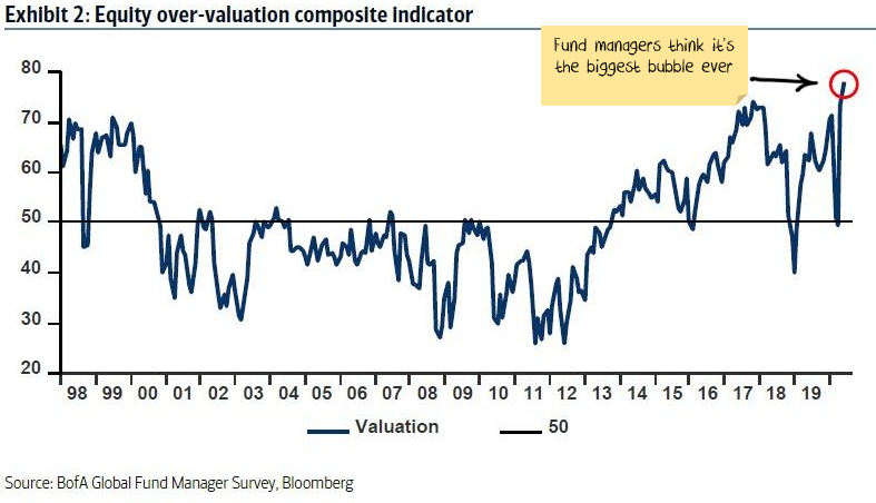 When to Get Out of This Virus Stock Market Bubble