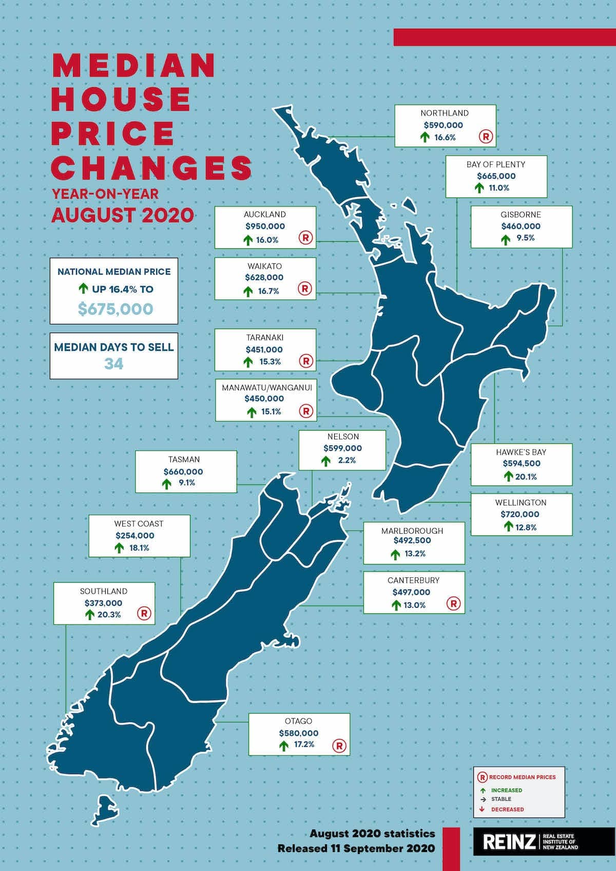 Why Auckland House Prices Hit Record High (Release Sep 2020)__