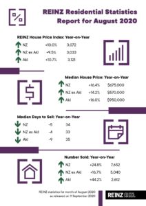 Why Auckland House Prices Hit Record High (Release Sep 2020)___