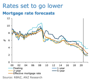 What Influences Home Values (Unlikely to Grow as You Think)